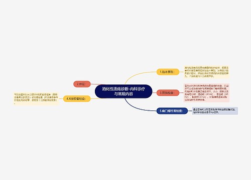 消化性溃疡诊断-内科诊疗与常规内容