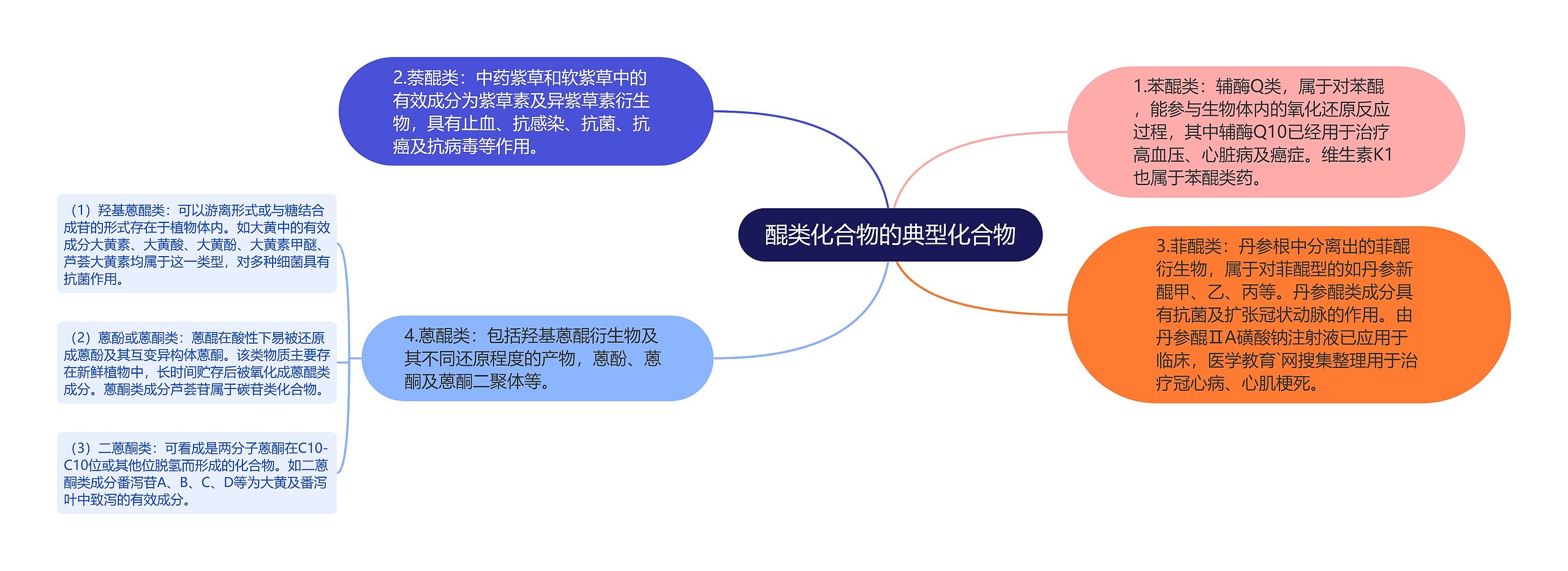 醌类化合物的典型化合物