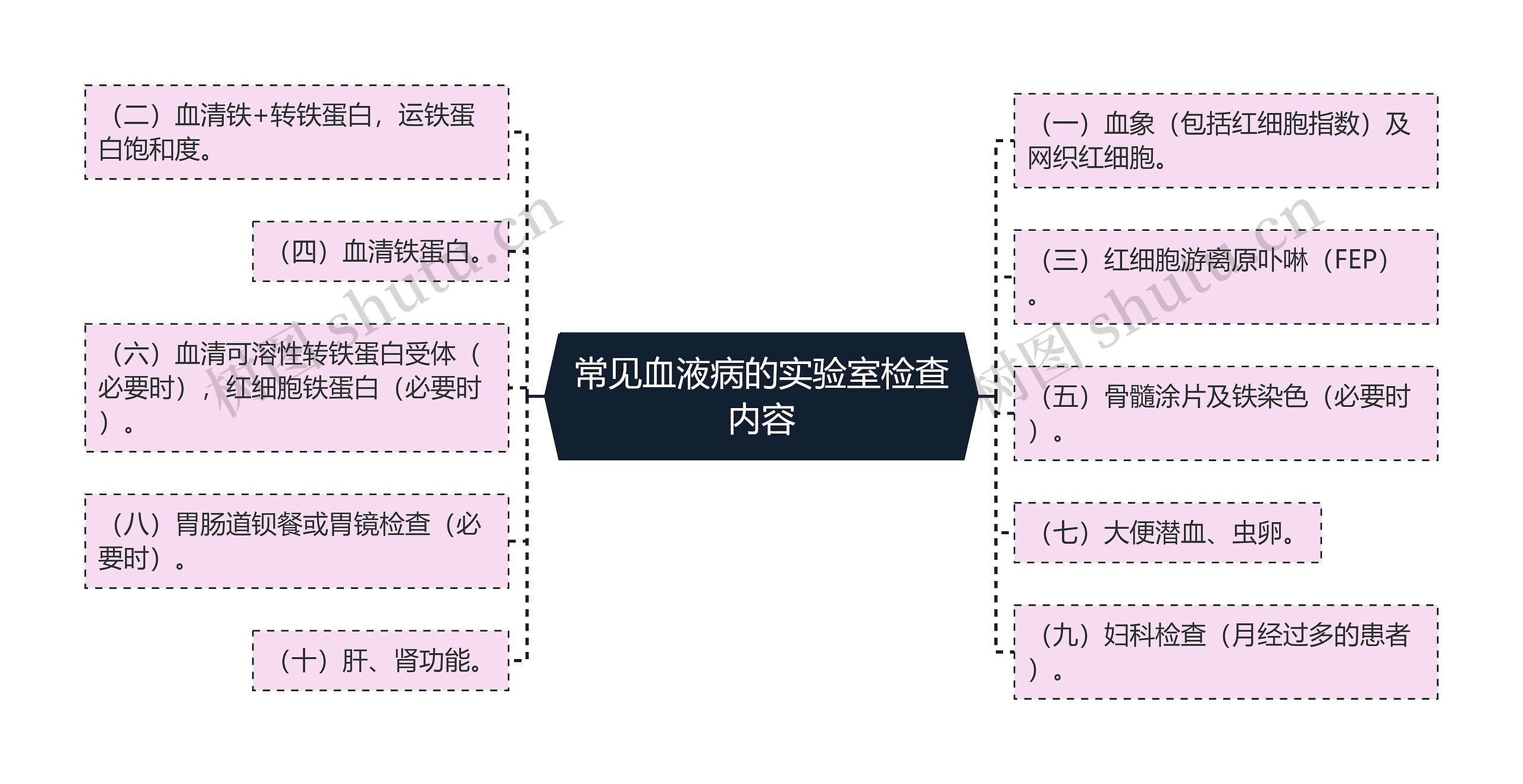 常见血液病的实验室检查内容思维导图