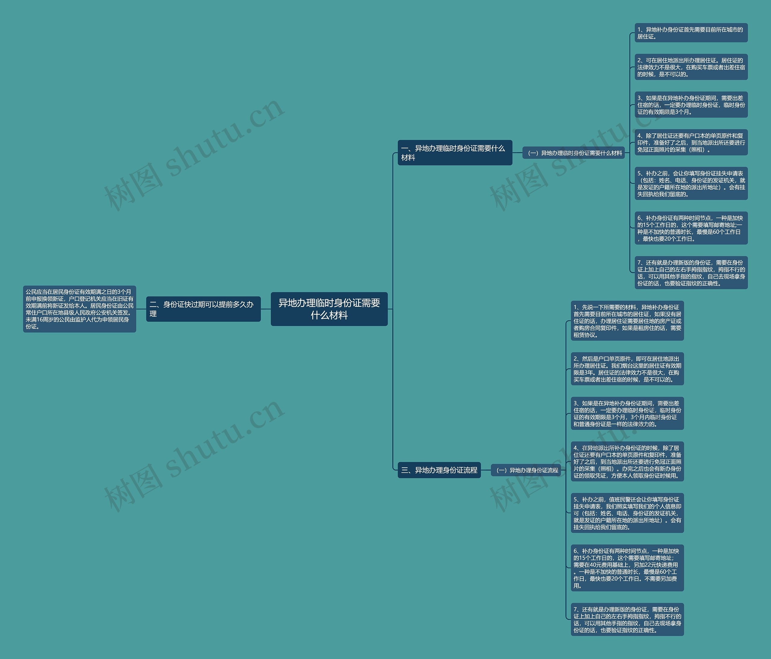 异地办理临时身份证需要什么材料思维导图