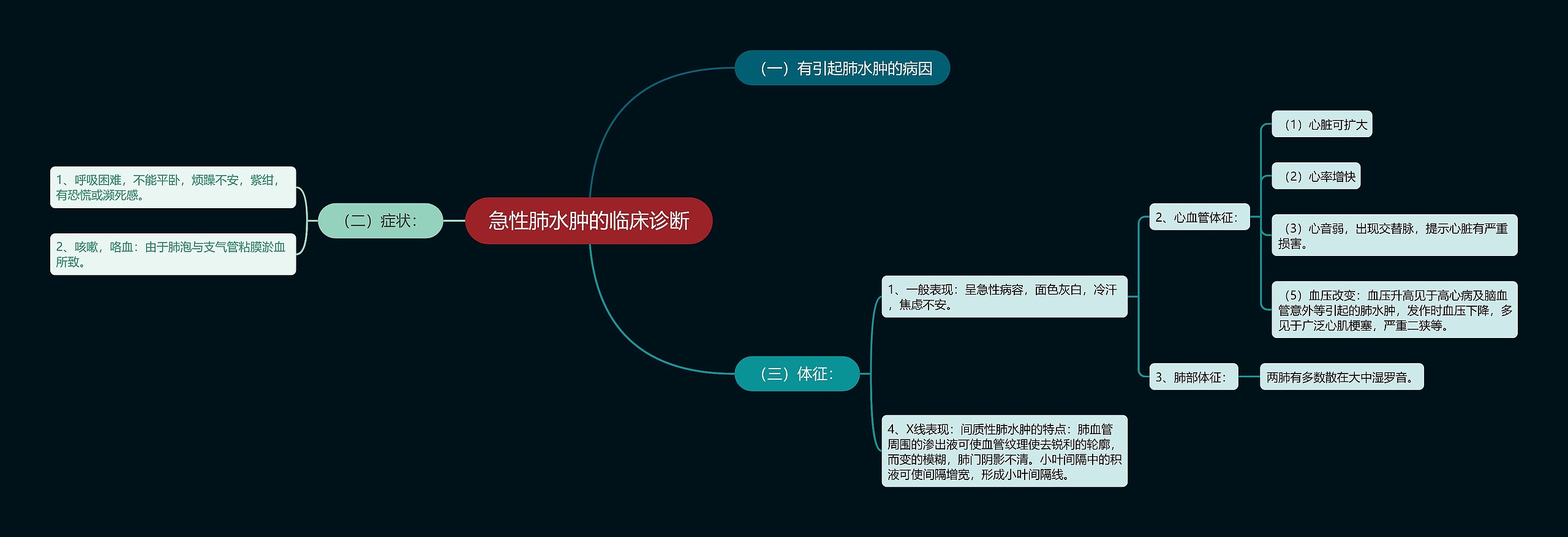 急性肺水肿的临床诊断