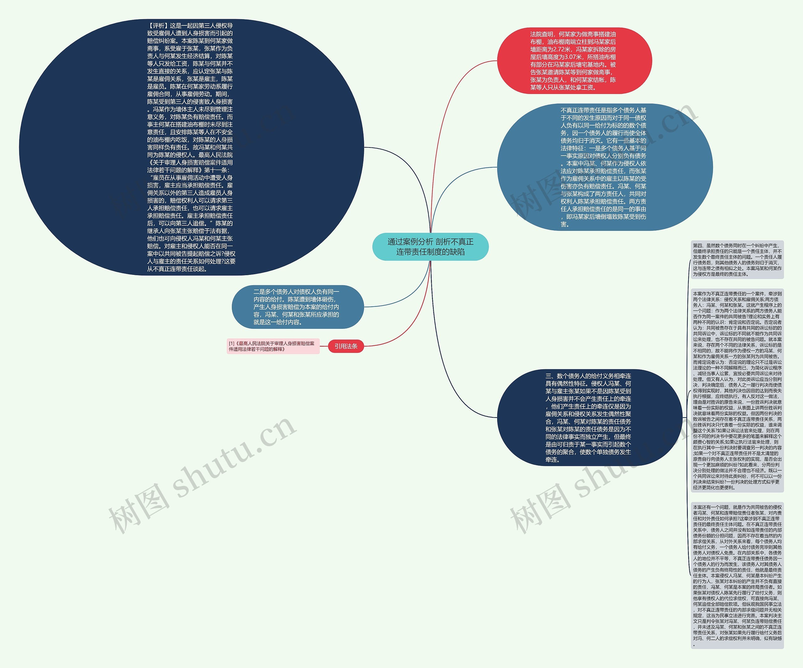 通过案例分析 剖析不真正连带责任制度的缺陷思维导图