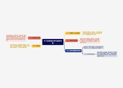 关于食管癌的常见鉴别诊断