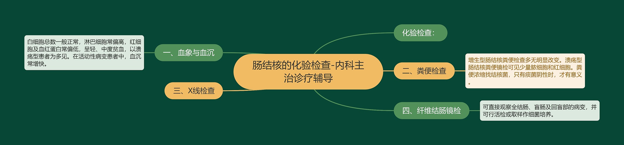 肠结核的化验检查-内科主治诊疗辅导 肠结核的化验检查-内科主治诊疗辅导