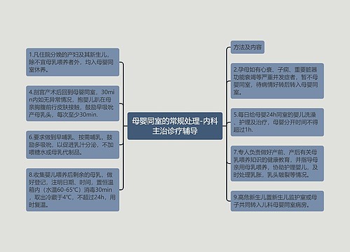 母婴同室的常规处理-内科主治诊疗辅导