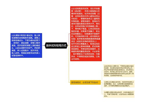 液体试剂取用方式