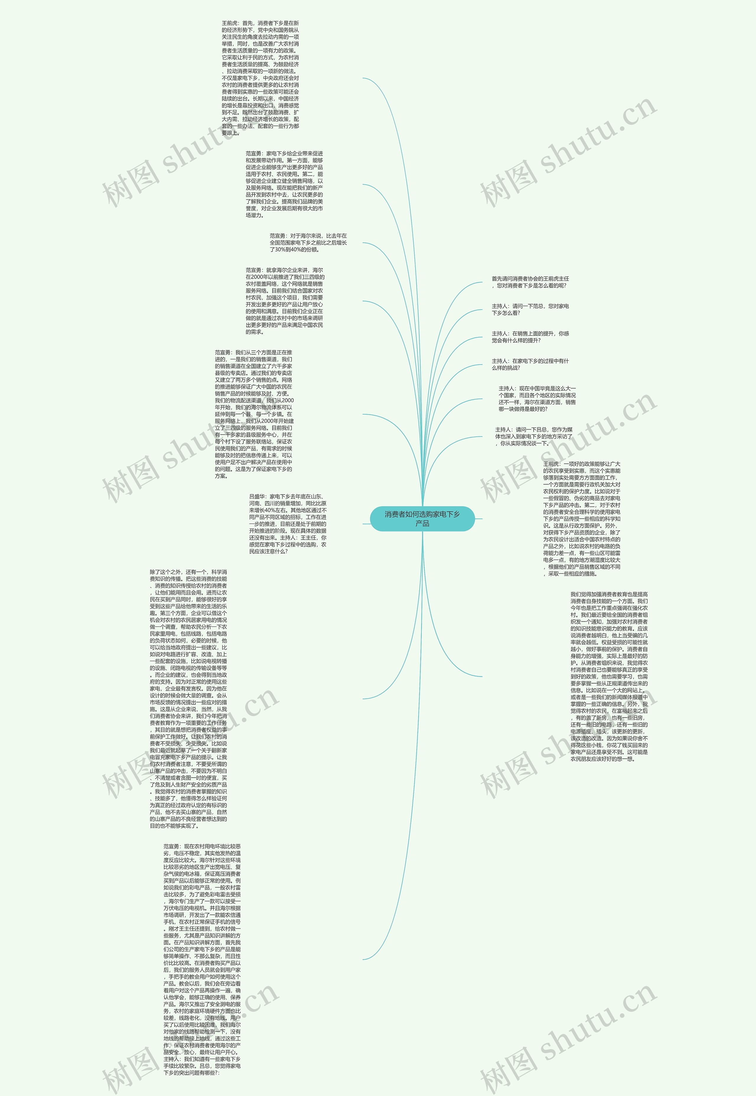 消费者如何选购家电下乡产品思维导图