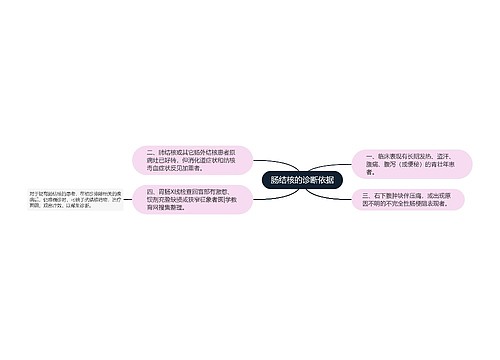 肠结核的诊断依据