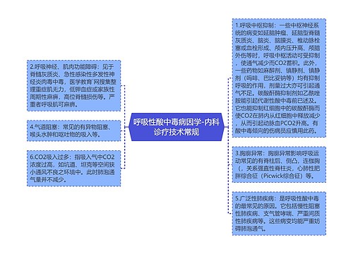 呼吸性酸中毒病因学-内科诊疗技术常规