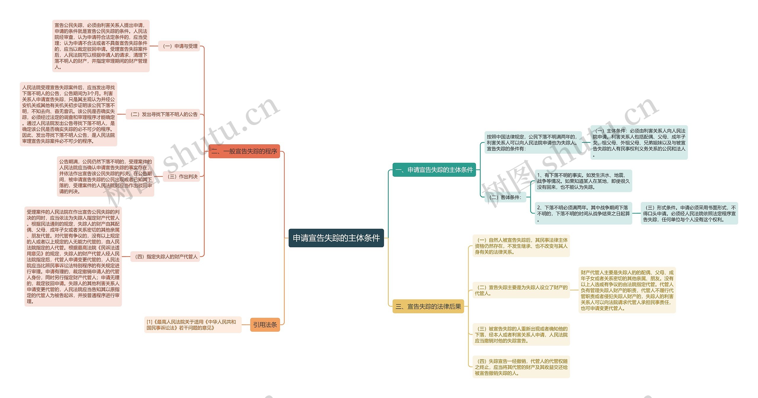 申请宣告失踪的主体条件 申请宣告失踪的主体条件