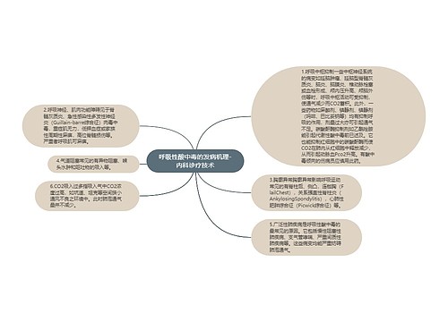 呼吸性酸中毒的发病机理-内科诊疗技术