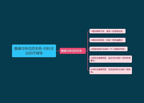 腹痛与体位的关系-内科主治诊疗辅导