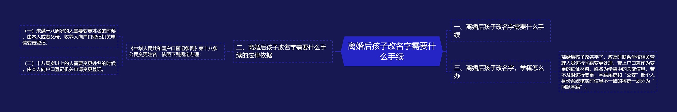 离婚后孩子改名字需要什么手续