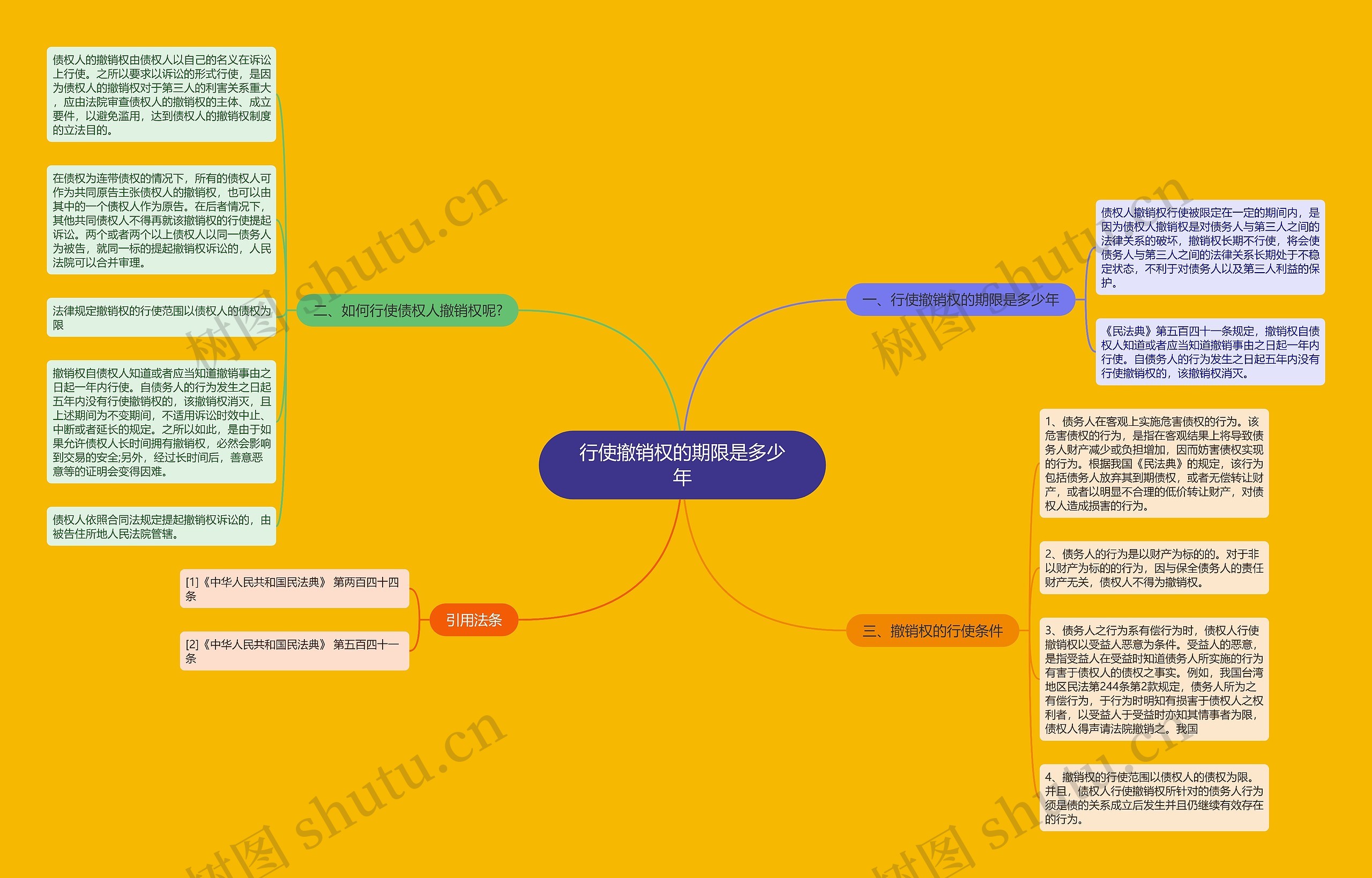 行使撤销权的期限是多少年思维导图