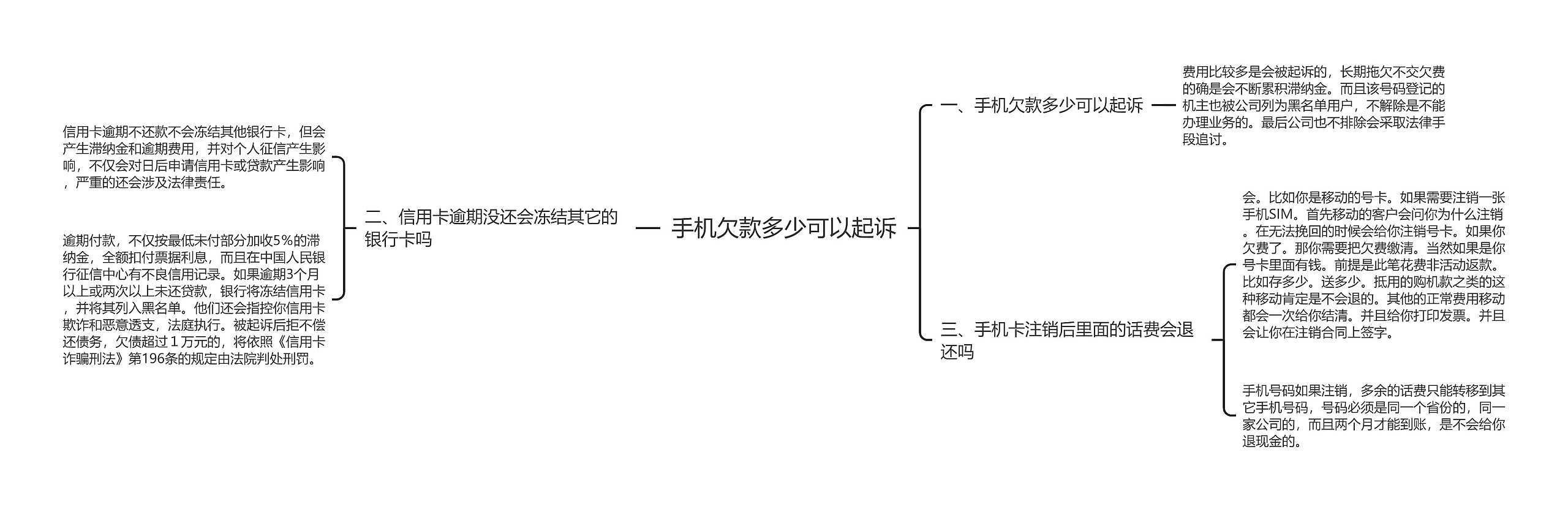 手机欠款多少可以起诉思维导图