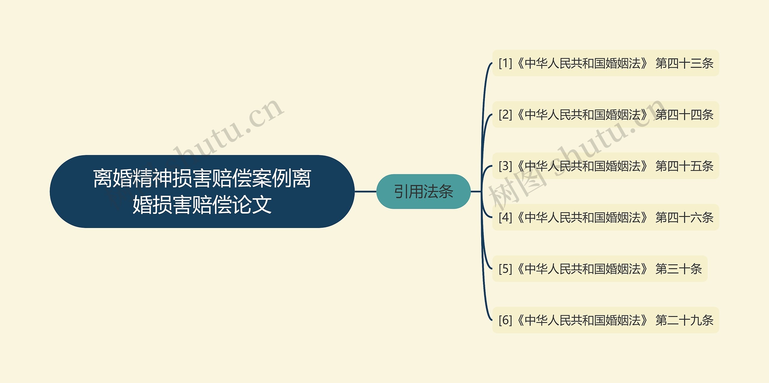 离婚精神损害赔偿案例离婚损害赔偿论文