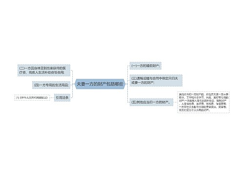 夫妻一方的财产包括哪些