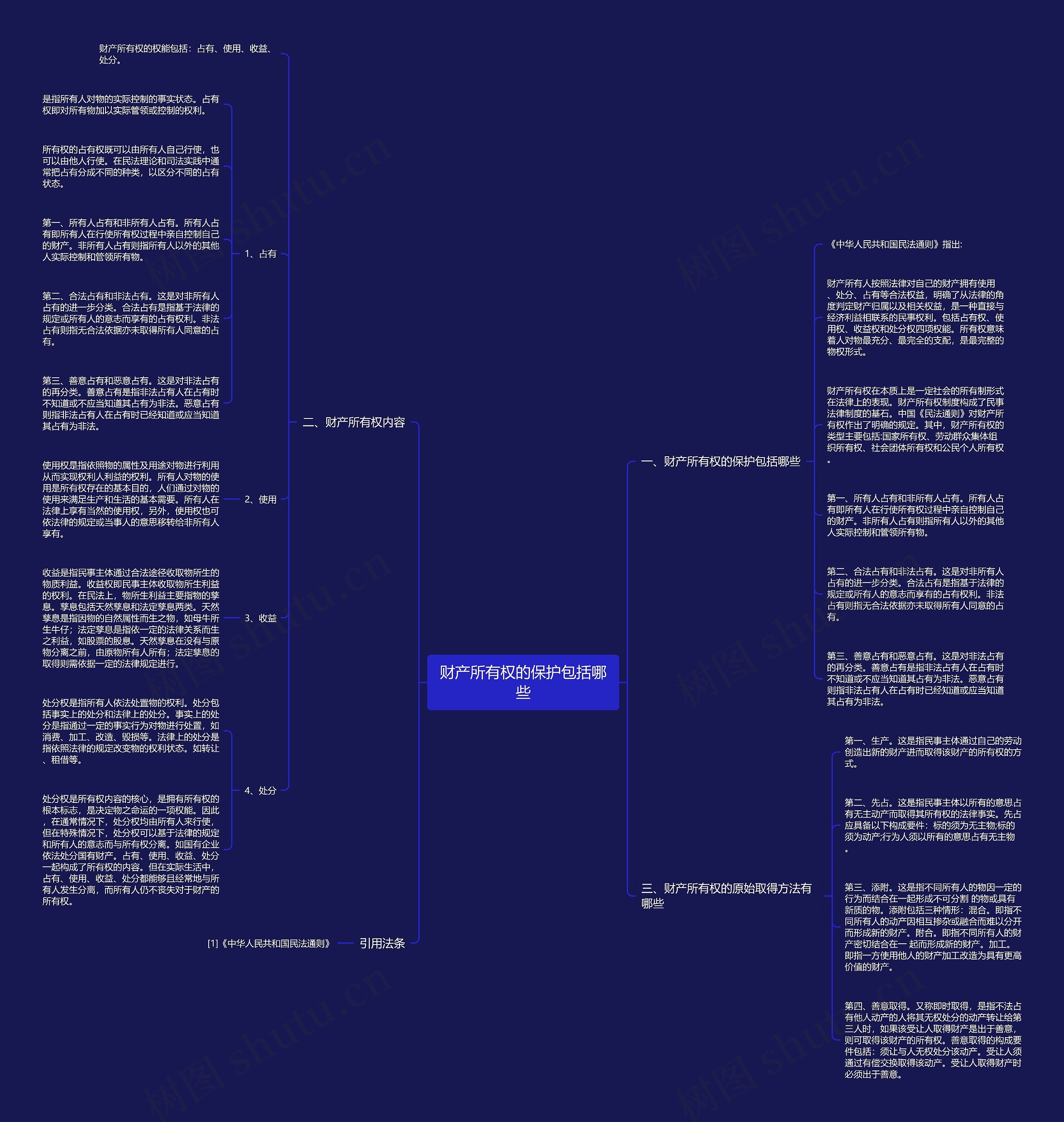 财产所有权的保护包括哪些思维导图