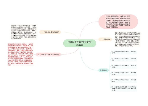 涉外民事诉讼中期间的特殊规定