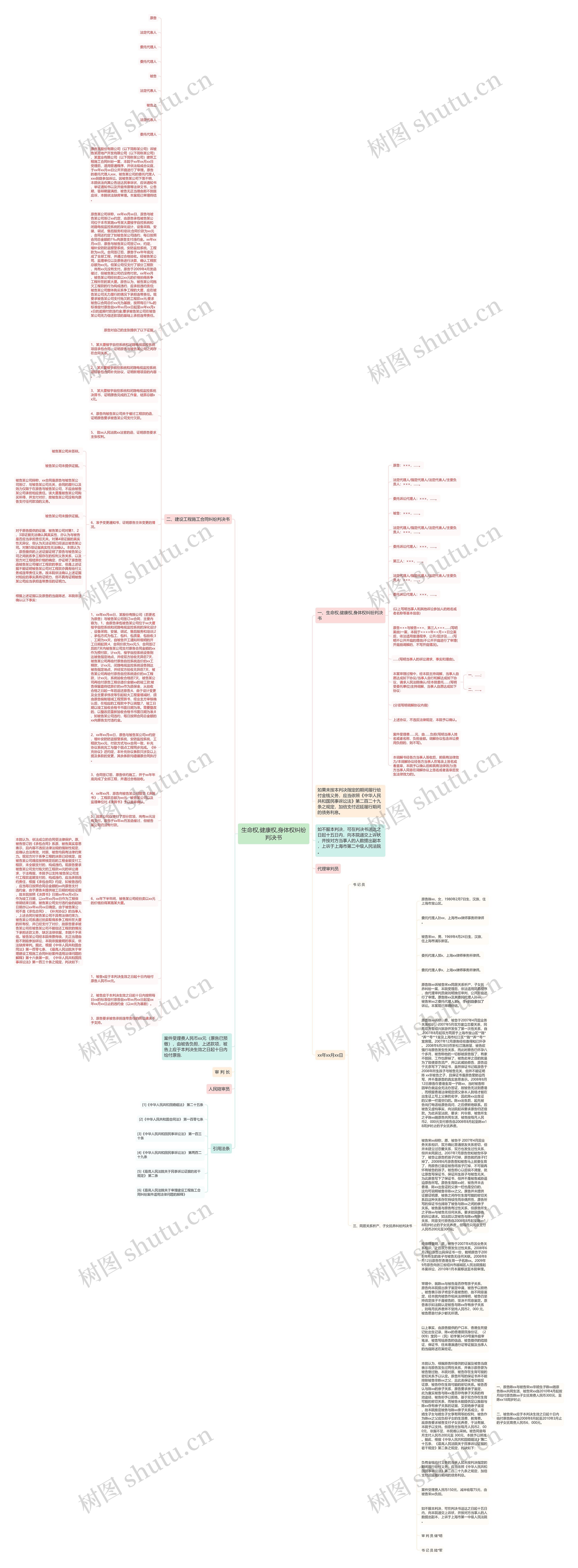 生命权,健康权,身体权纠纷判决书思维导图