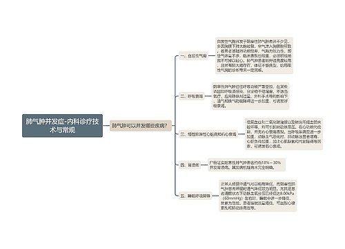 肺气肿并发症-内科诊疗技术与常规