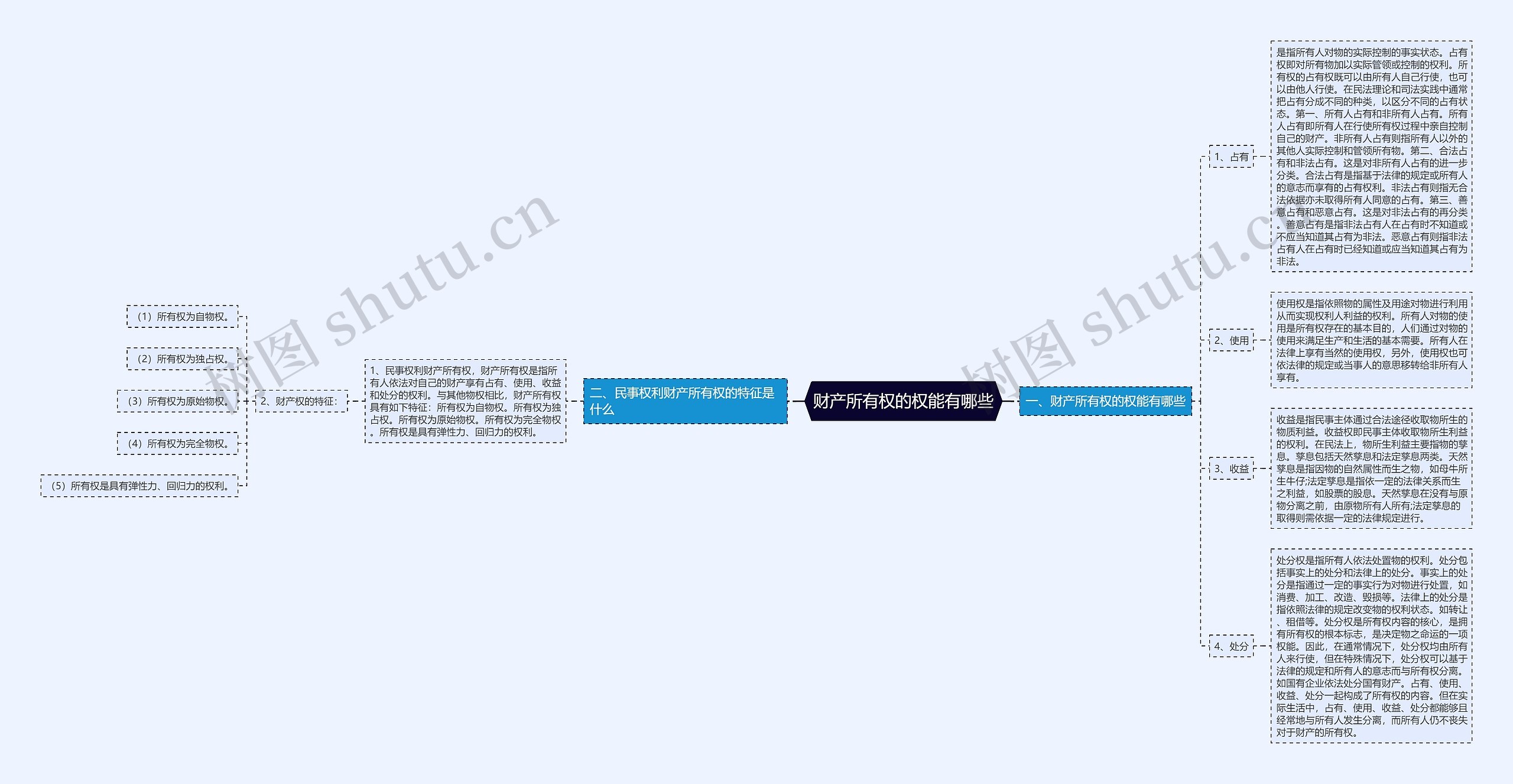财产所有权的权能有哪些 财产所有权的权能有哪些