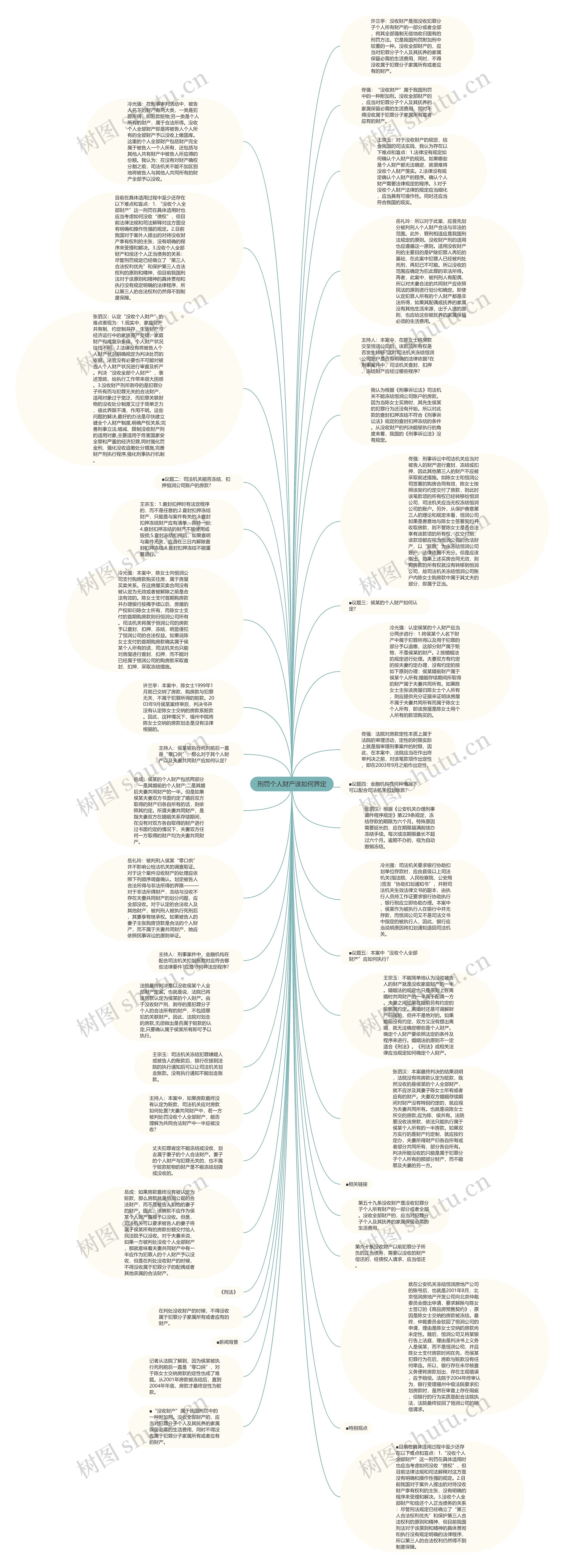 刑罚个人财产该如何界定思维导图