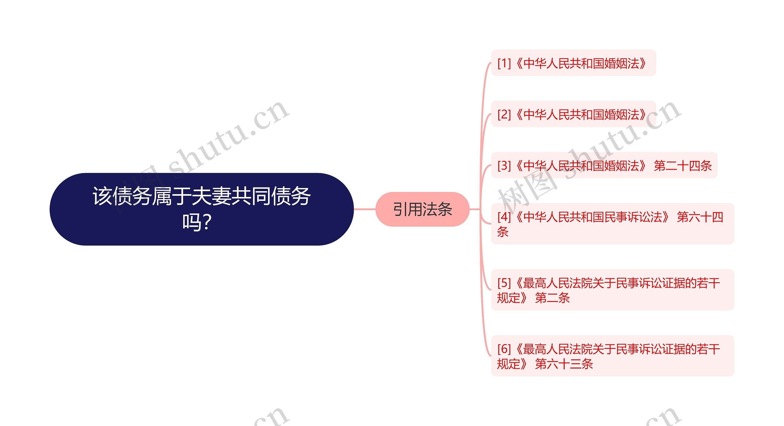 该债务属于夫妻共同债务吗？