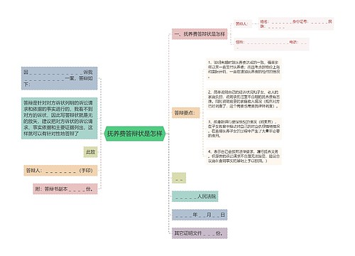 抚养费答辩状是怎样