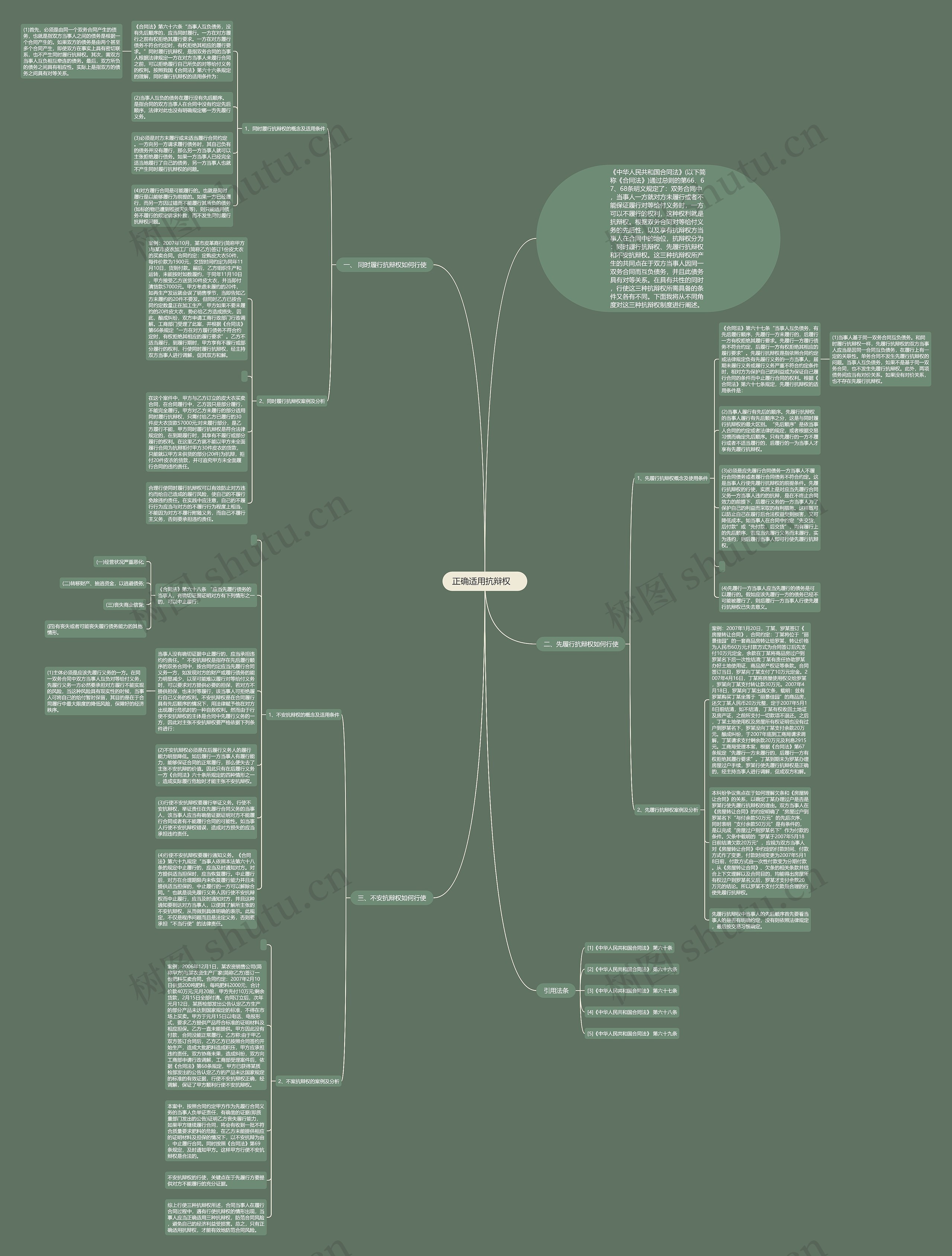 正确适用抗辩权   思维导图