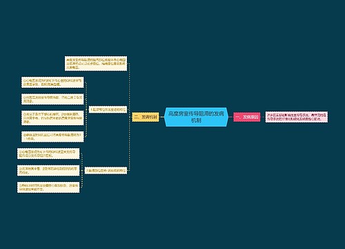 高度房室传导阻滞的发病机制