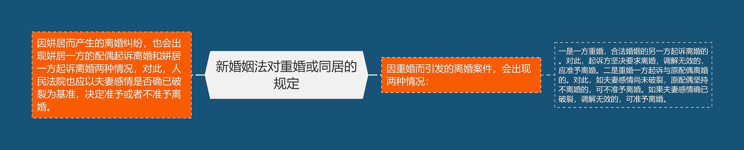 新婚姻法对重婚或同居的规定 新婚姻法对重婚或同居的规定