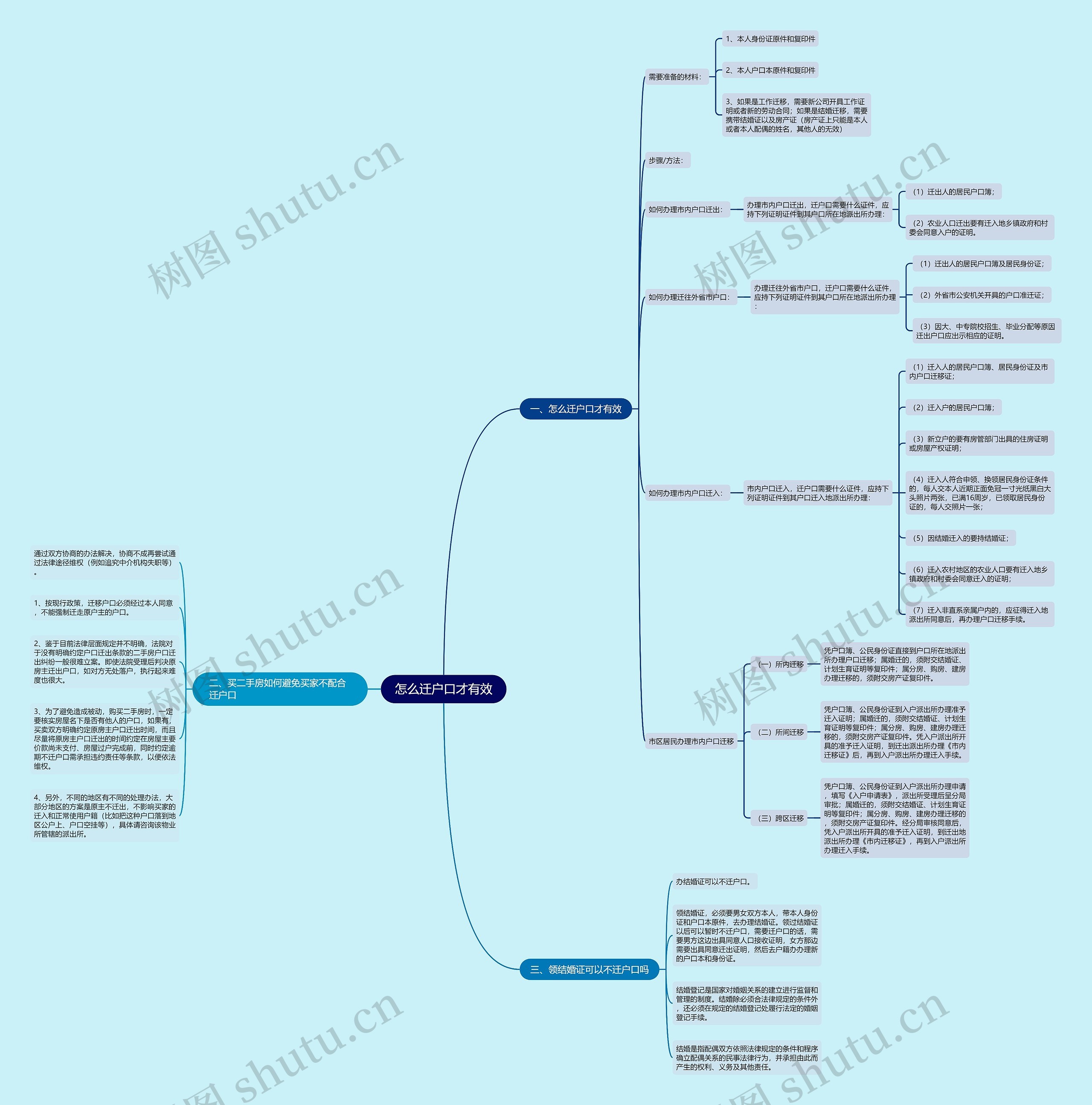 怎么迁户口才有效 怎么迁户口才有效