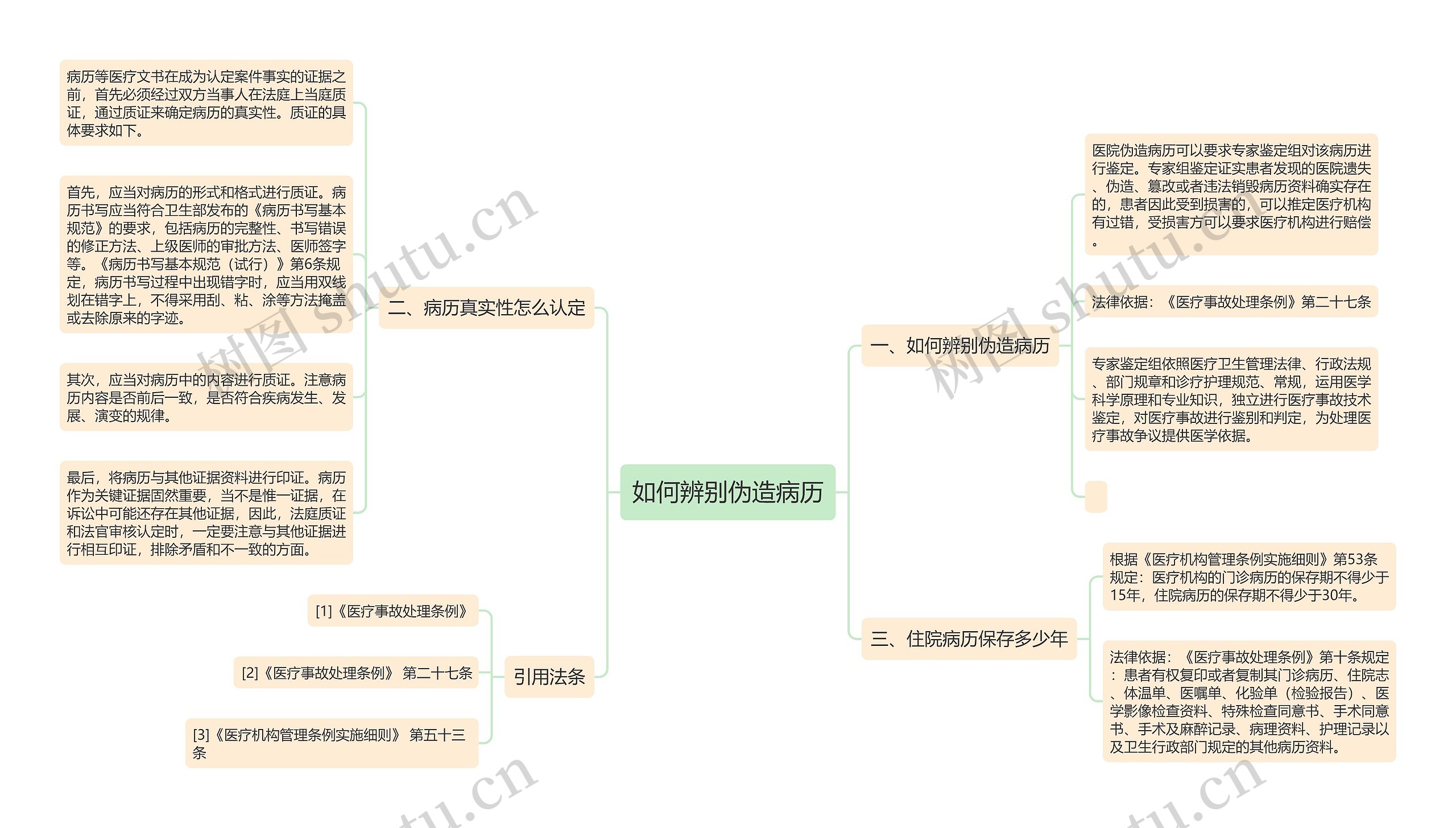 如何辨别伪造病历思维导图