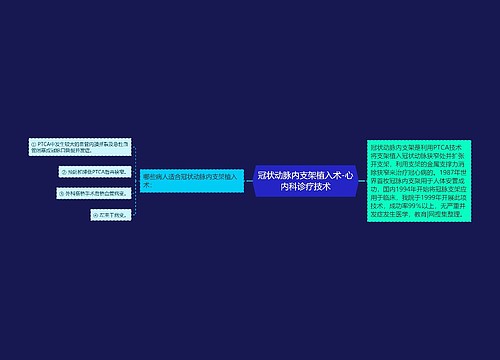 冠状动脉内支架植入术-心内科诊疗技术