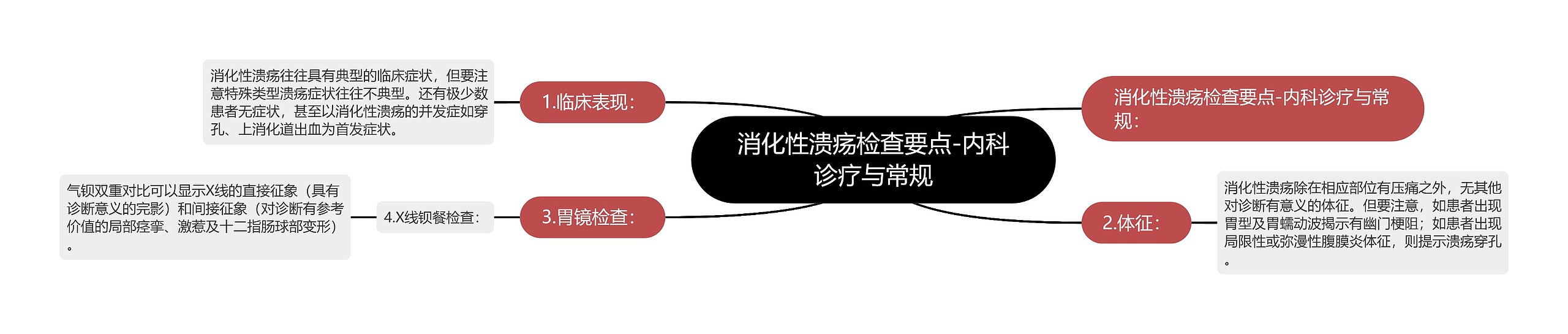消化性溃疡检查要点-内科诊疗与常规