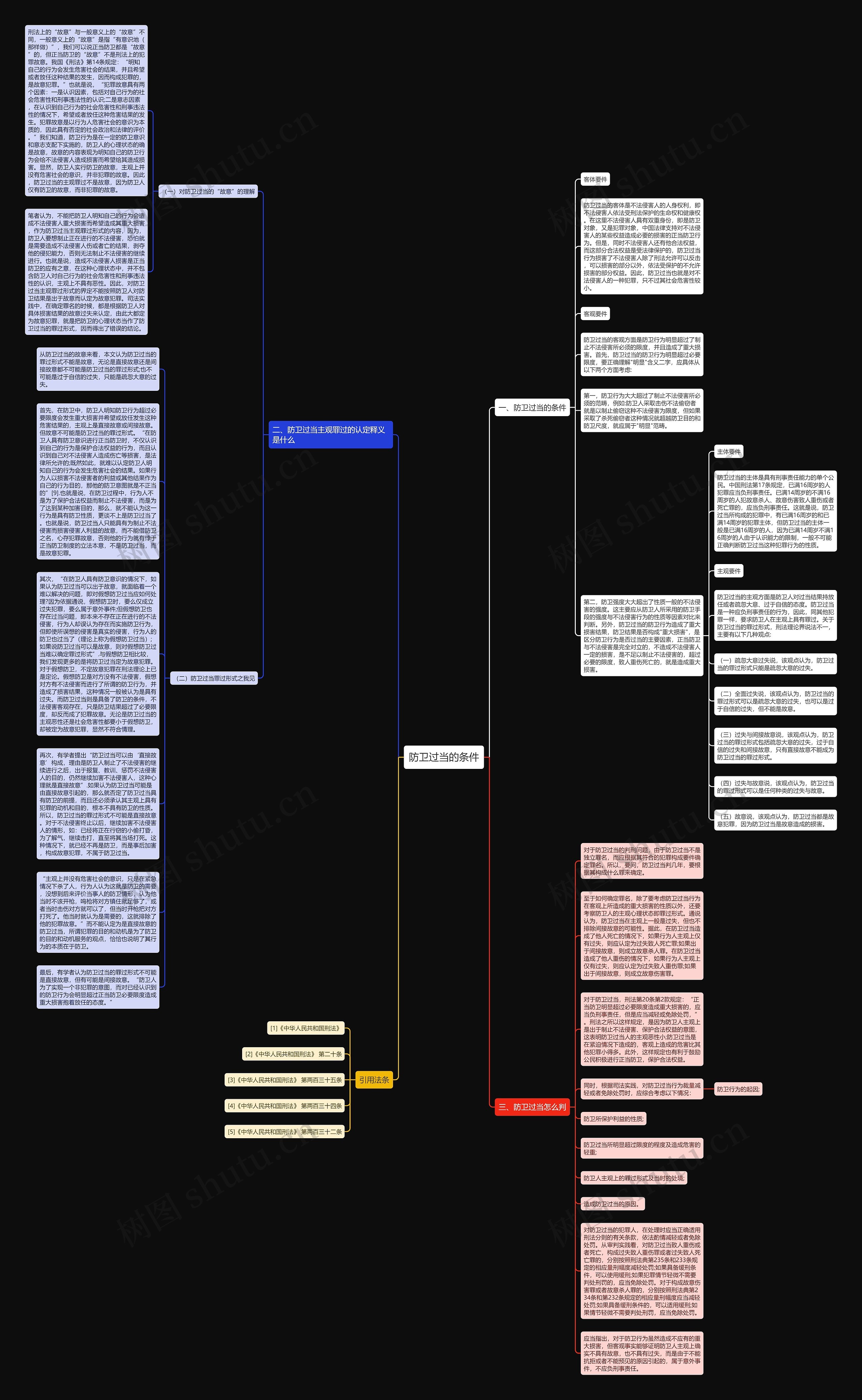 防卫过当的条件思维导图