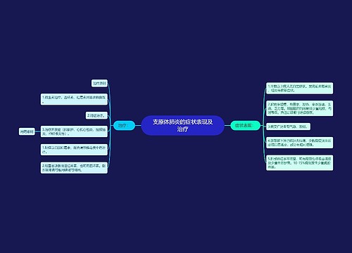 支原体肺炎的症状表现及治疗