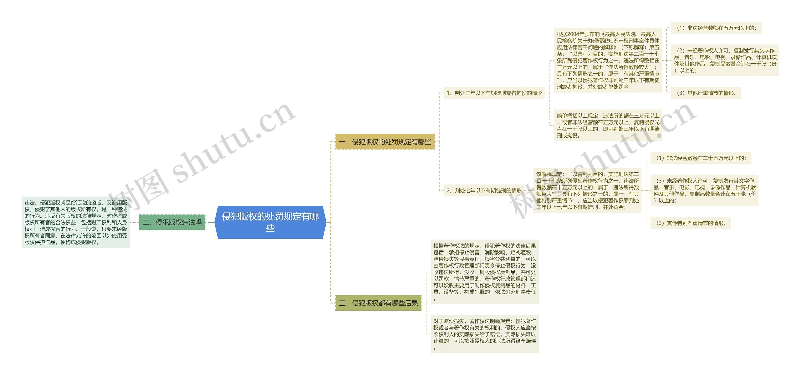 侵犯版权的处罚规定有哪些 侵犯版权的处罚规定有哪些