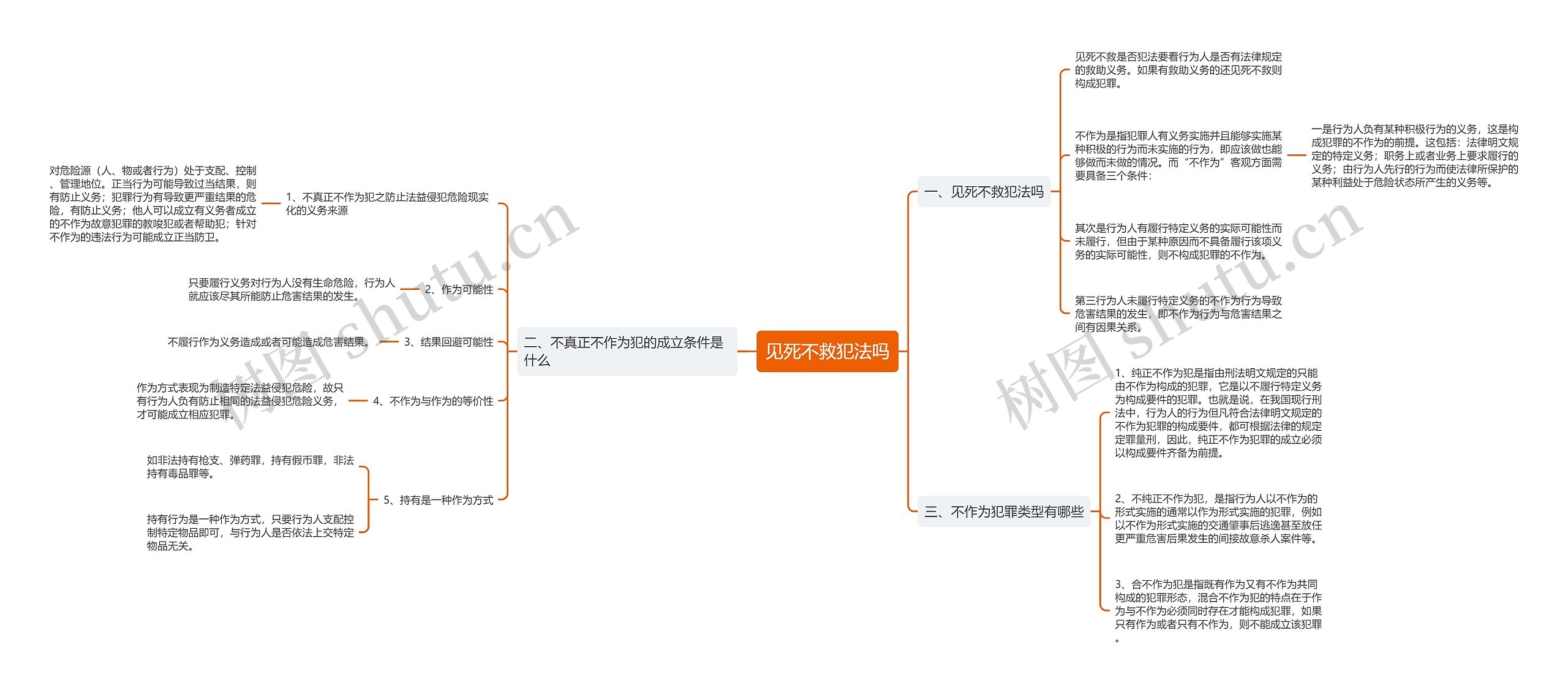 见死不救犯法吗 见死不救犯法吗