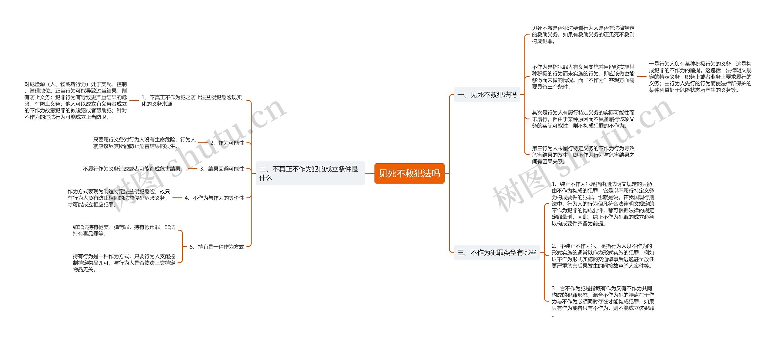 见死不救犯法吗思维导图