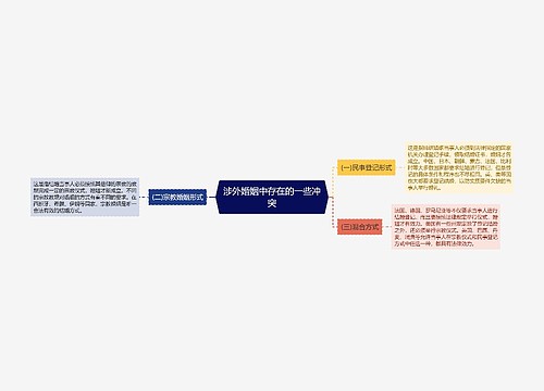 涉外婚姻中存在的一些冲突