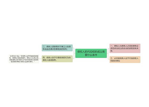 债权人的代位权的成立需要什么条件