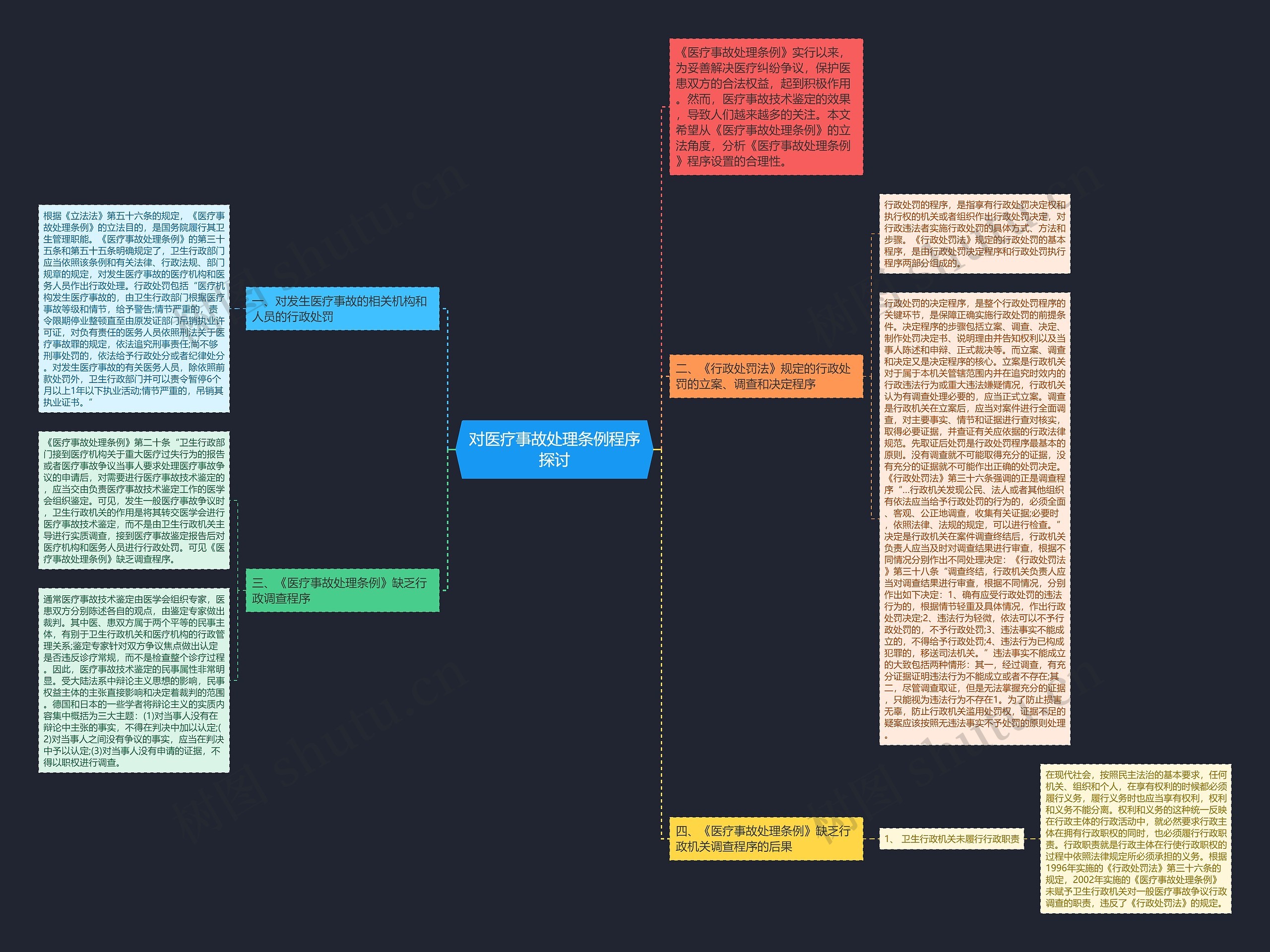对医疗事故处理条例程序探讨思维导图