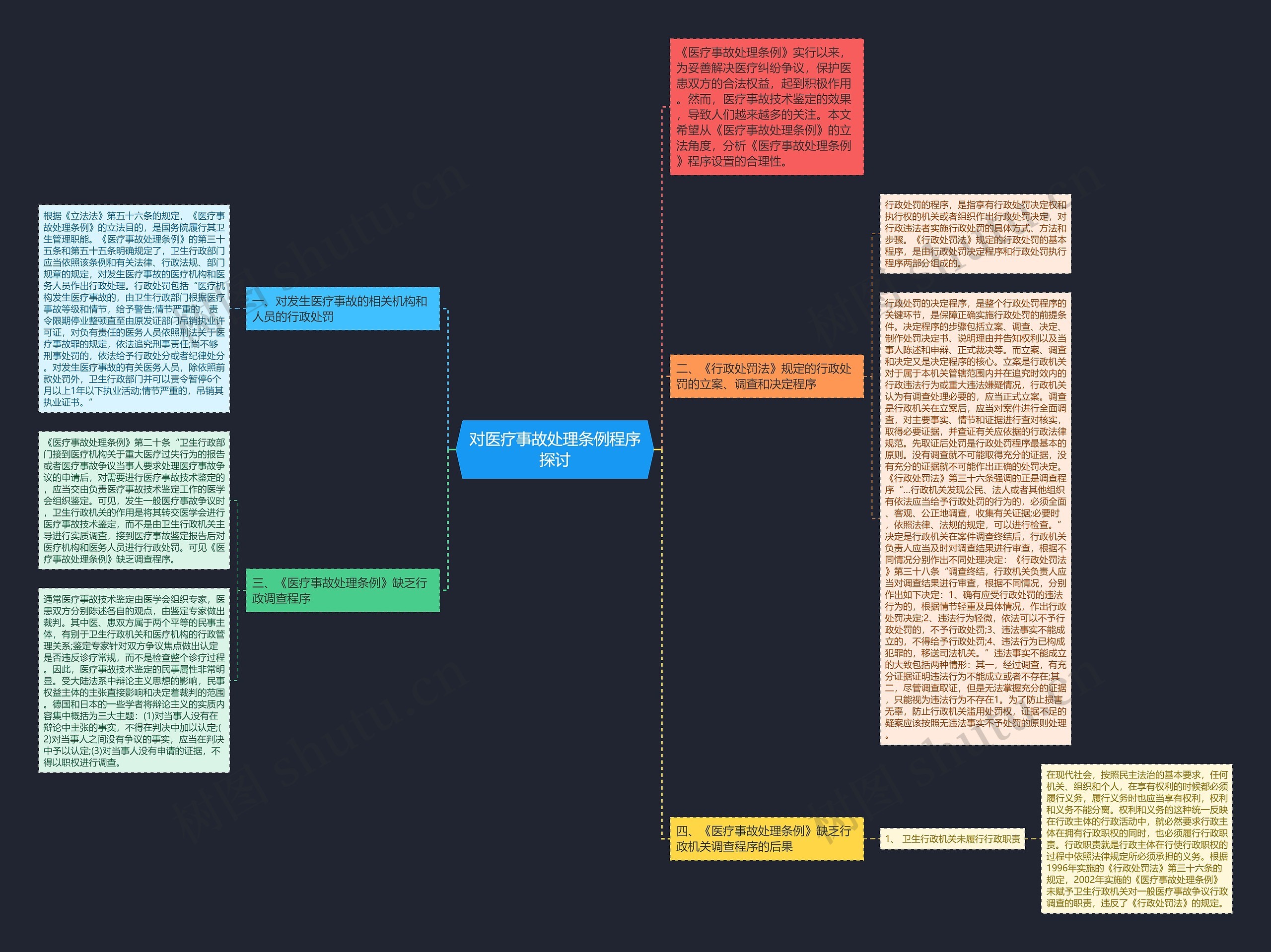 对医疗事故处理条例程序探讨 对医疗事故处理条例程序探讨