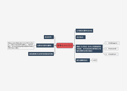 董事会决议范文