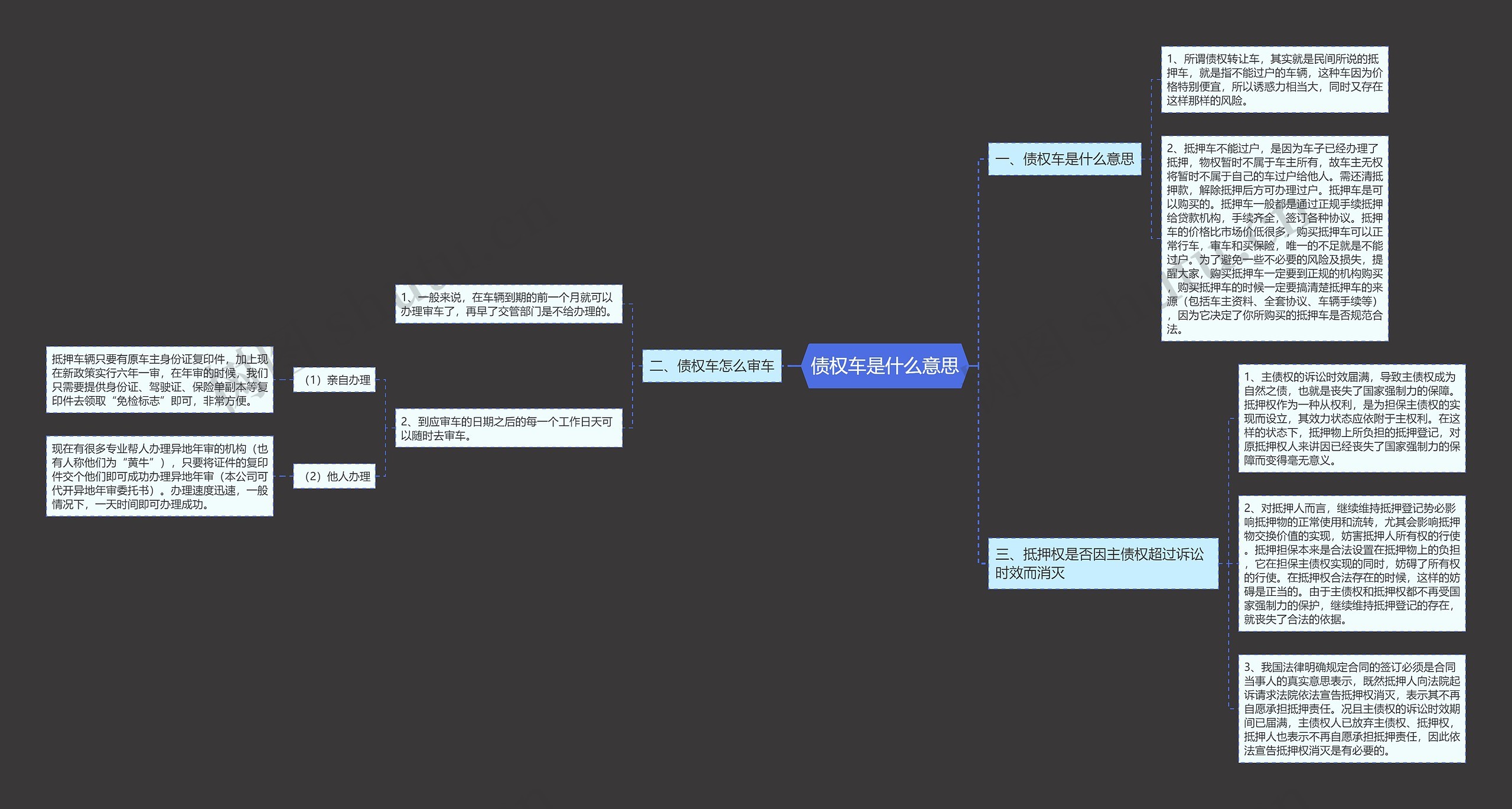 债权车是什么意思 债权车是什么意思