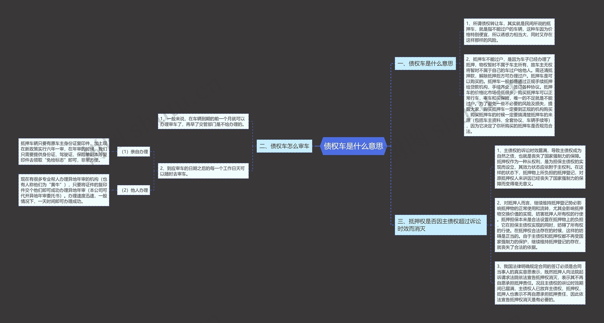 债权车是什么意思思维导图