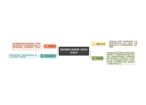 肠结核的化验检查-内科诊疗技术