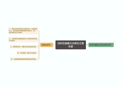 结核性腹膜炎诊断的主要依据